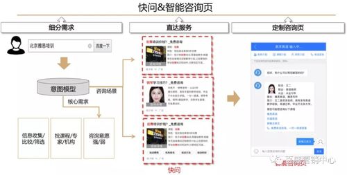 競價與線索通產品 提升信息咨詢服務轉化效果的雙重引擎